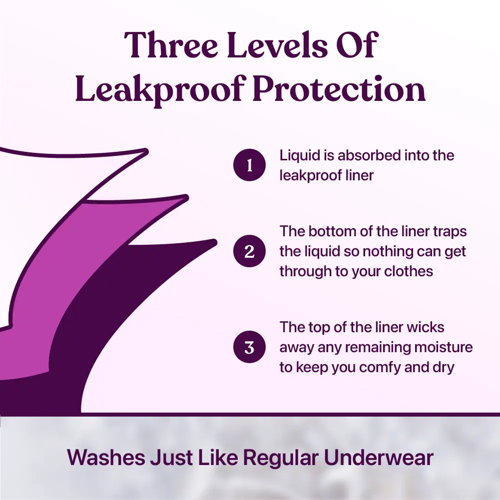 Comfy & Discreet Leak-Proof Underwear - 5 Pack